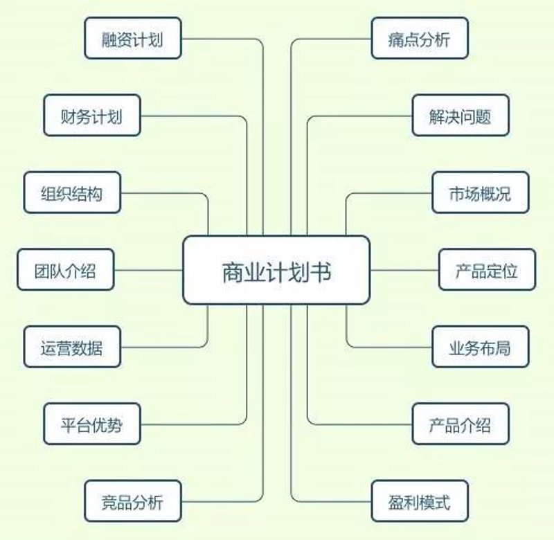 企业管理咨询:企业成长的催化剂