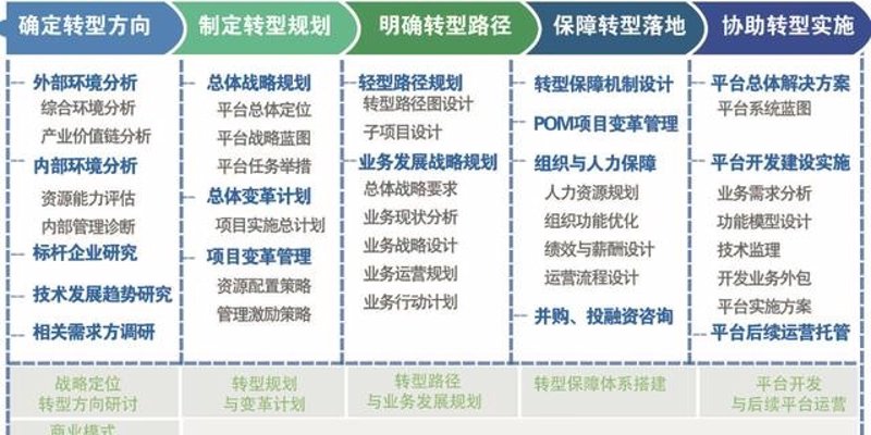 企业之舵:企业管理咨询的重要性